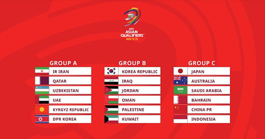 مجموعات المرحلة لثالثة من تصفيات آسيا المؤهلة إلى كأس العالم 2026