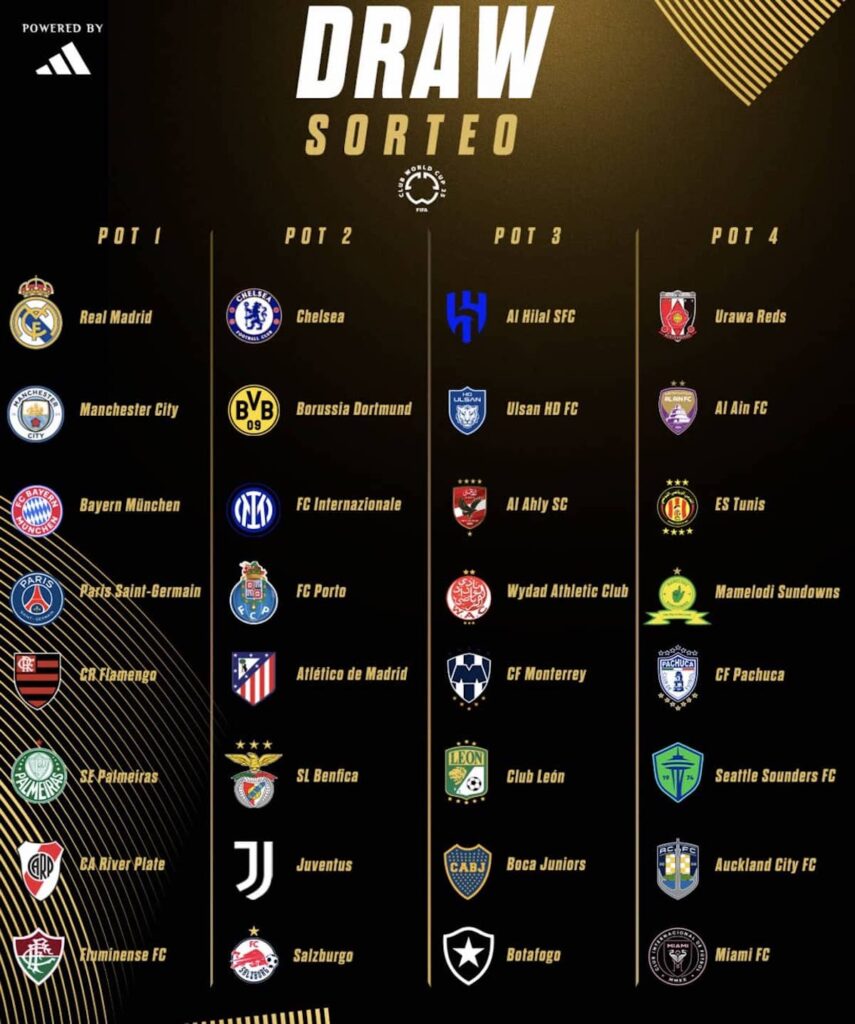 تصنيف أندية كأس العالم للأندية 2025