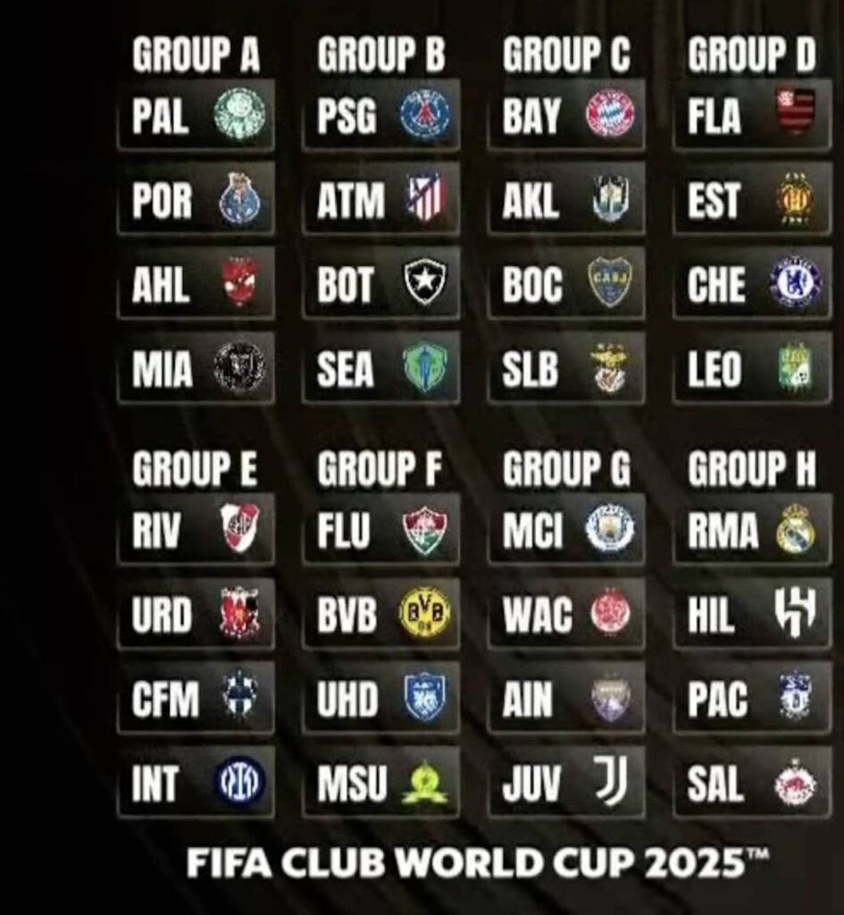 نتائج قرعة كأس العالم للأندية 2025