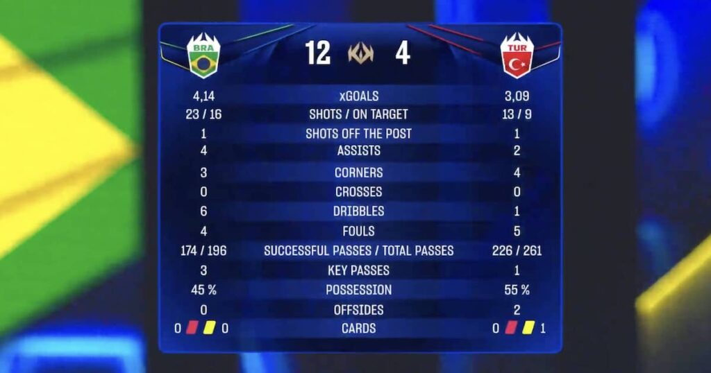 احصاءات مباراة البرازيل وتركيا في بطولة دوري الملوك