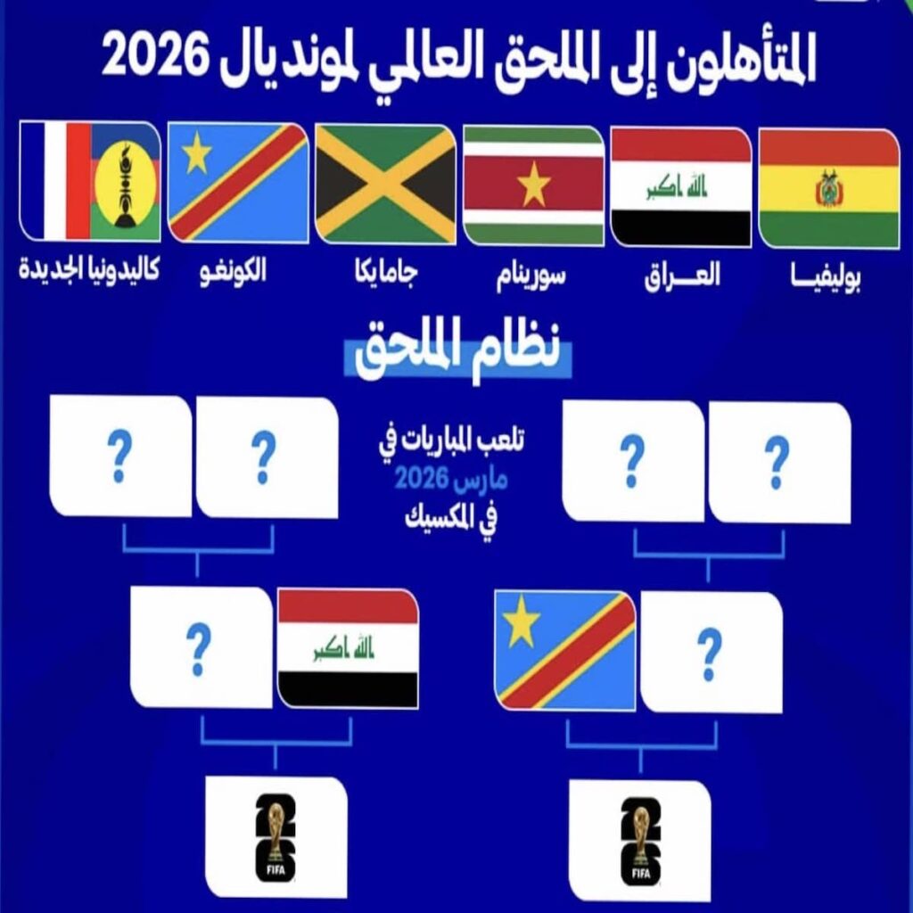 ما هي الفرق المتأهلة للملحق العالمي لكأس العالم 2026.. ومن هو خصم العراق القادم؟ ما هي الفرق المتأهلة للملحق العالمي لكأس العالم 2026.. ومن هو خصم العراق القادم؟